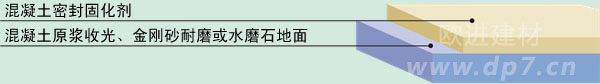 混凝土密封固化剂地坪施工厂家-欧进建材