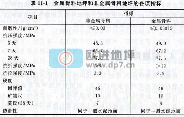 金属耐磨骨料和非金属耐磨骨料地坪介绍-欧进建材