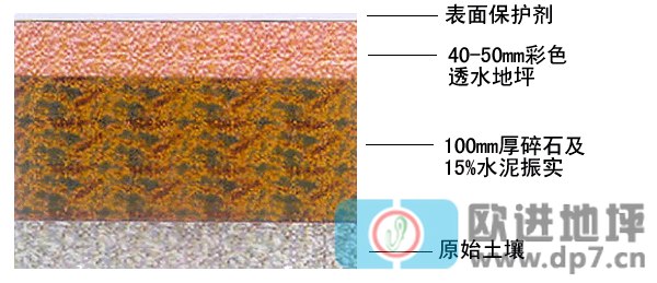 欧进彩色透水混凝土工艺流程-透水混凝土地坪技术参数